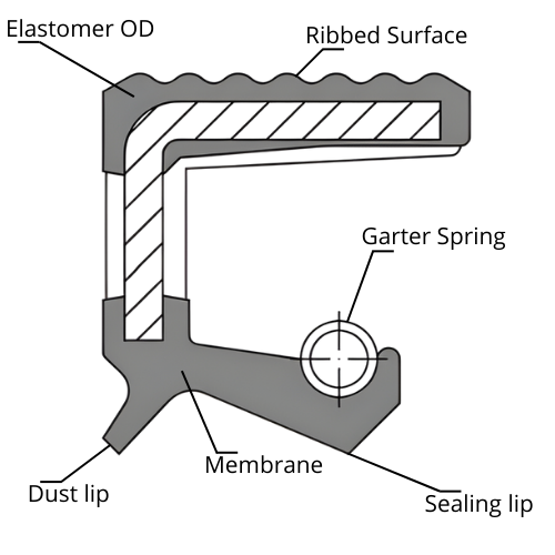 Oil seal G11 - Rotary shaft seal with a ribbed elastomer coated OD, dust lip and a sprin-loaded primary lip